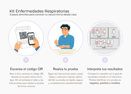 Kit de enfermedades Respiratorias Familiar