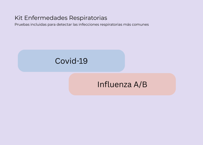 Kit de enfermedades Respiratorias Familiar