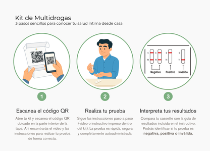 Kit de Multidrogas